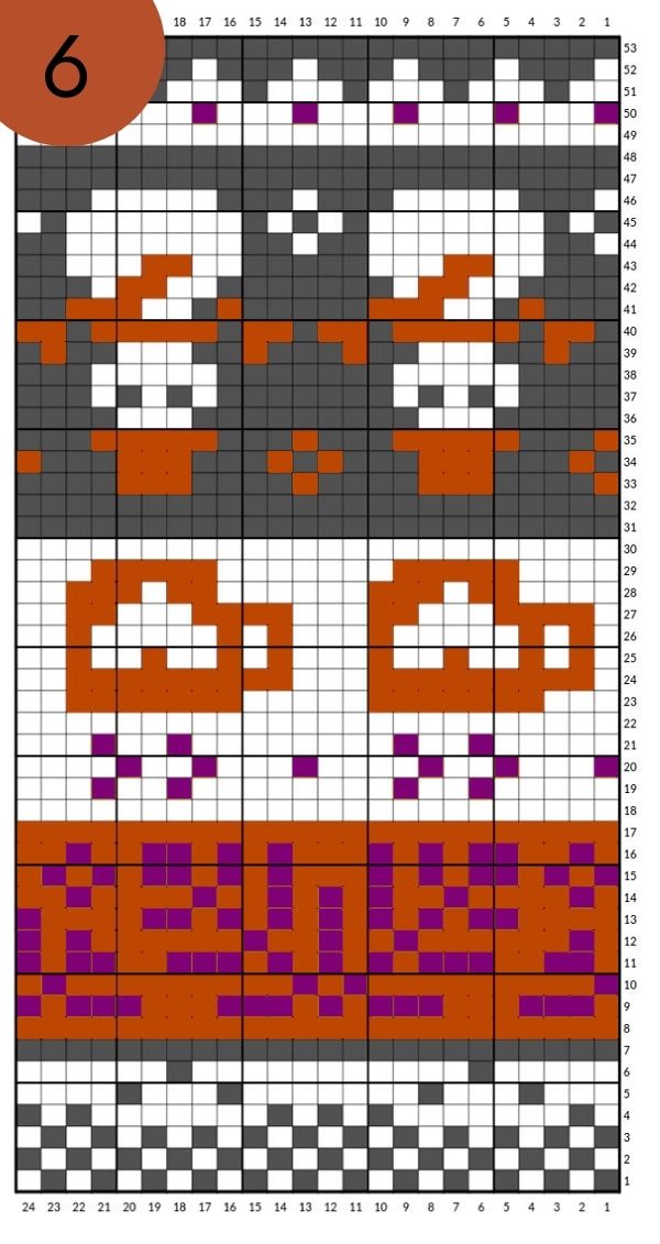 (not so) ugly Christmas Sweater Garnsets (KAL)